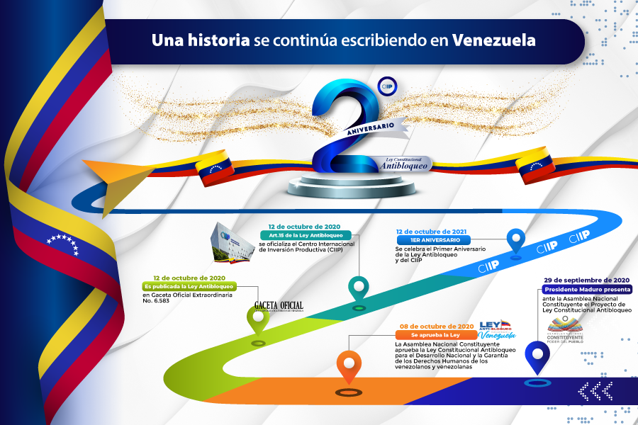 CIIP celebra dos años dinamizando la inversión en Venezuela